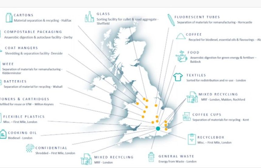A map of UK with sites where waste is directed
